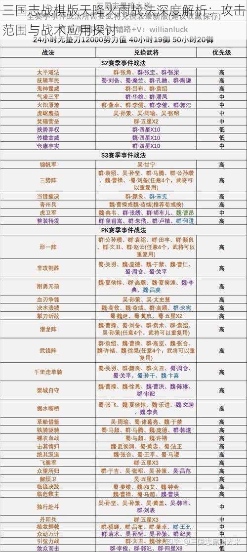 三国志战棋版天降火雨战法深度解析：攻击范围与战术应用探讨