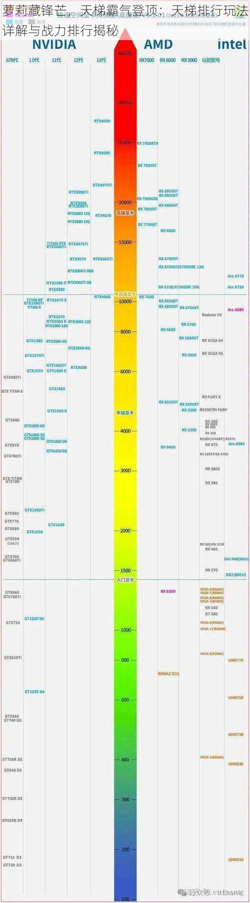 萝莉藏锋芒，天梯霸气登顶：天梯排行玩法详解与战力排行揭秘