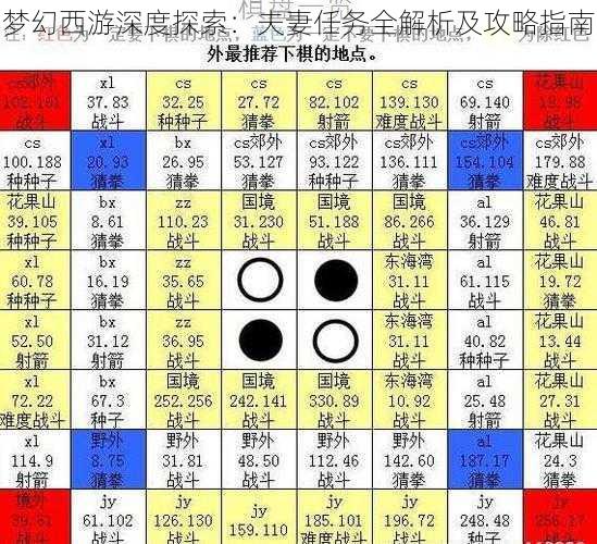 梦幻西游深度探索：夫妻任务全解析及攻略指南