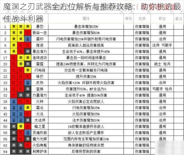 魔渊之刃武器全方位解析与推荐攻略：助你挑选最佳战斗利器