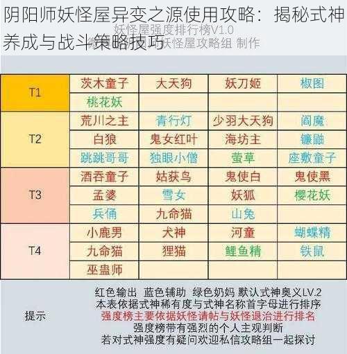 阴阳师妖怪屋异变之源使用攻略：揭秘式神养成与战斗策略技巧