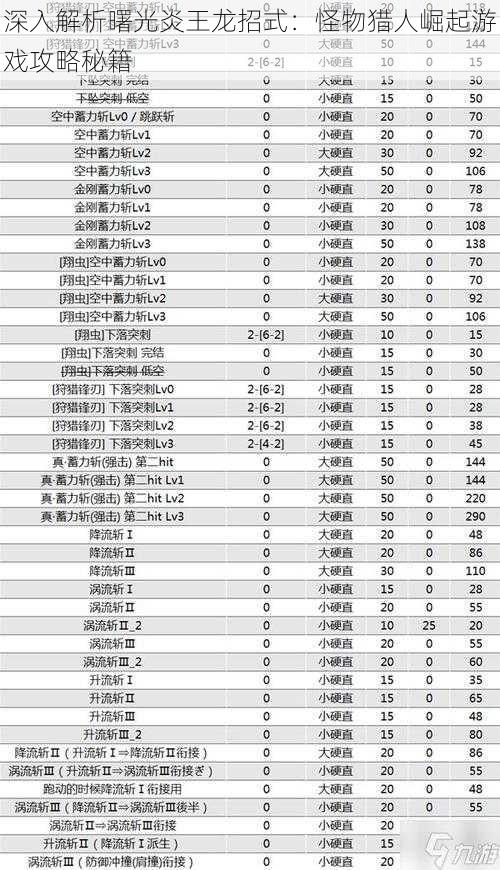 深入解析曙光炎王龙招式：怪物猎人崛起游戏攻略秘籍