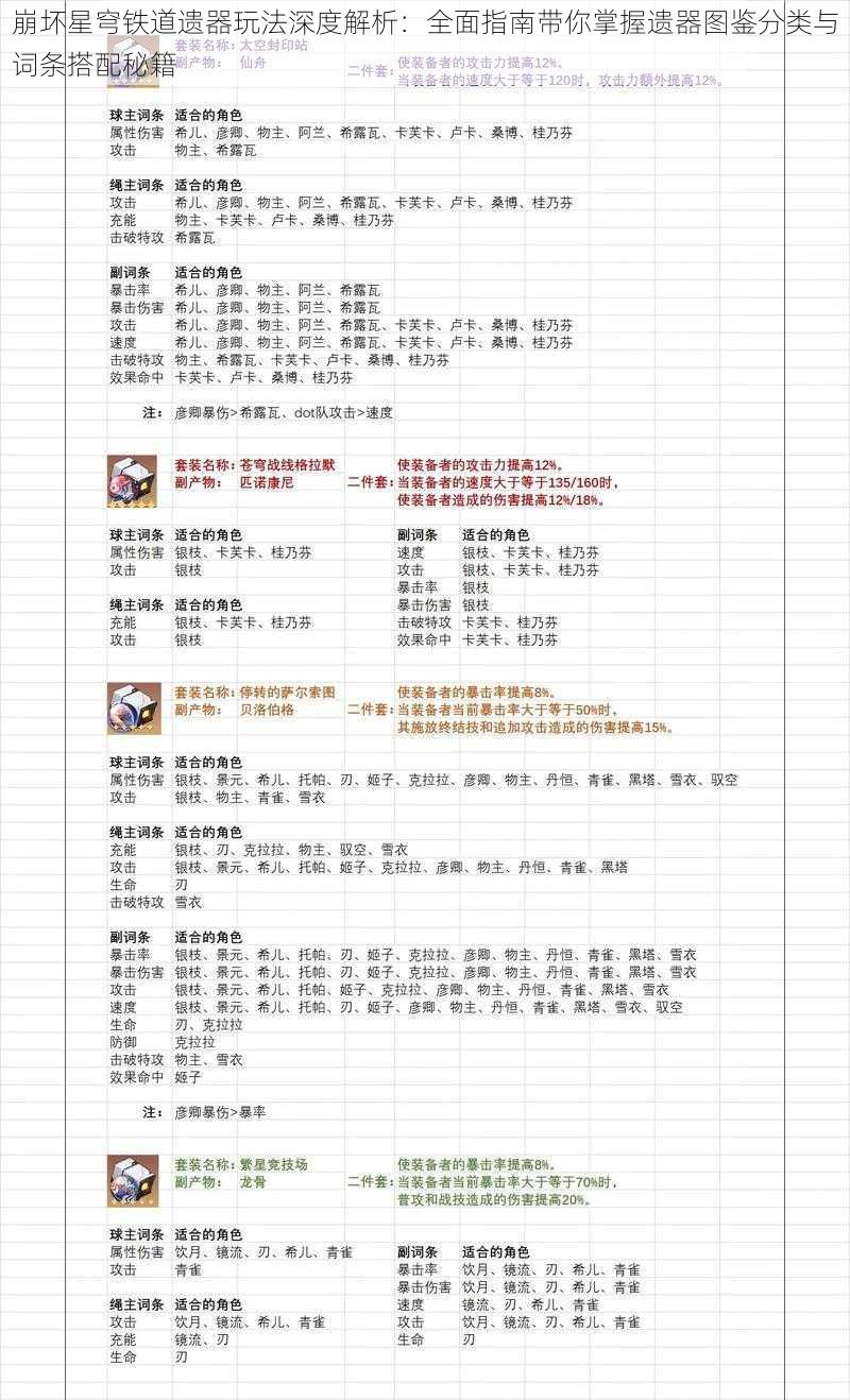 崩坏星穹铁道遗器玩法深度解析：全面指南带你掌握遗器图鉴分类与词条搭配秘籍