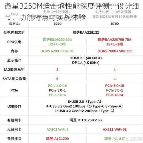 微星B250M迫击炮性能深度评测：设计细节、功能特点与实战体验