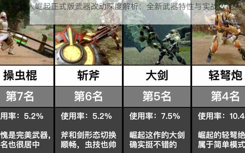 怪物猎人崛起正式版武器改动深度解析：全新武器特性与实战效能观察