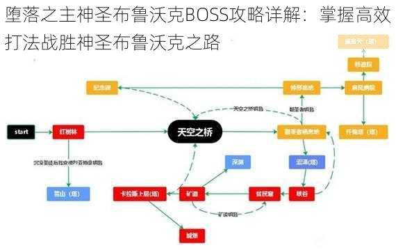 堕落之主神圣布鲁沃克BOSS攻略详解：掌握高效打法战胜神圣布鲁沃克之路