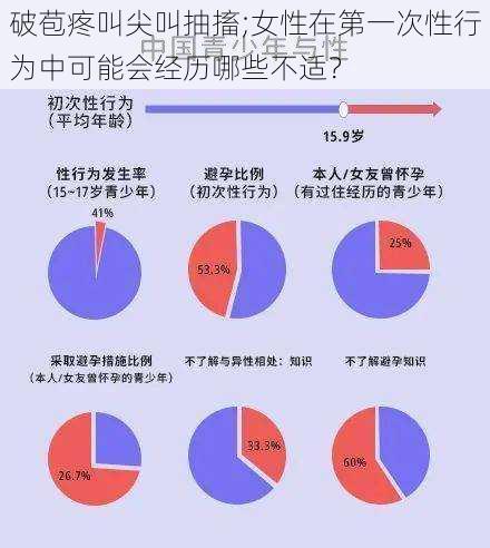 破苞疼叫尖叫抽搐;女性在第一次性行为中可能会经历哪些不适？