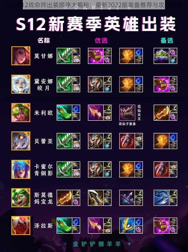 LOL S12戏命师出装顺序大揭秘：最新2022版装备推荐与攻略指南