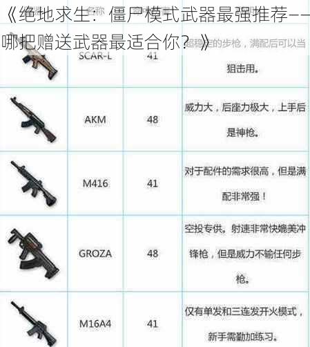 《绝地求生：僵尸模式武器最强推荐——哪把赠送武器最适合你？》