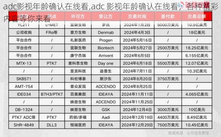 adc影视年龄确认在线看,adc 影视年龄确认在线看，各种精彩内容等你来看