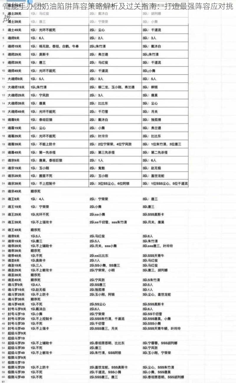 高能手办团奶油陷阱阵容策略解析及过关指南：打造最强阵容应对挑战