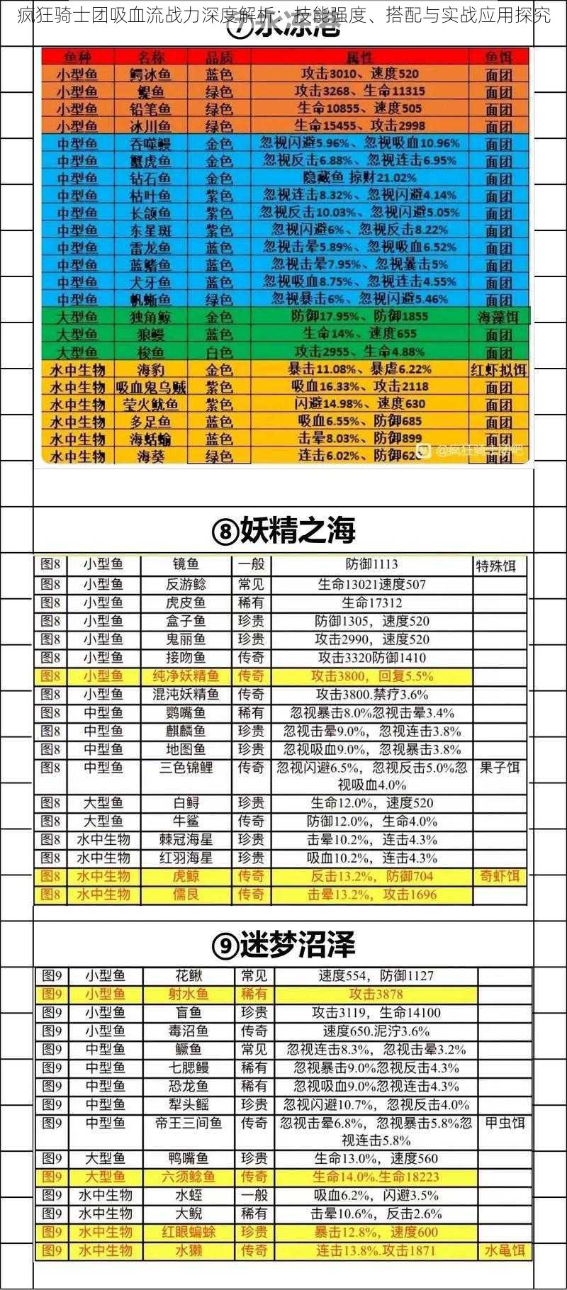 疯狂骑士团吸血流战力深度解析：技能强度、搭配与实战应用探究