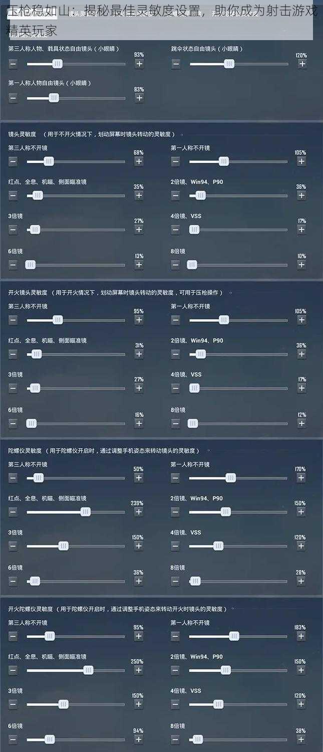 压枪稳如山：揭秘最佳灵敏度设置，助你成为射击游戏精英玩家