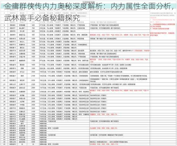 金庸群侠传内力奥秘深度解析：内力属性全面分析，武林高手必备秘籍探究