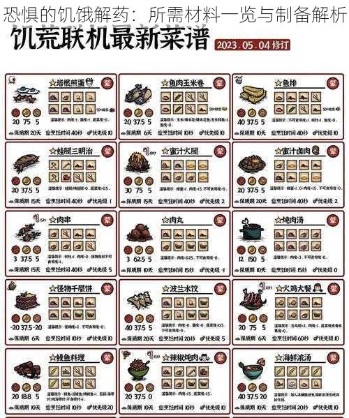 恐惧的饥饿解药：所需材料一览与制备解析