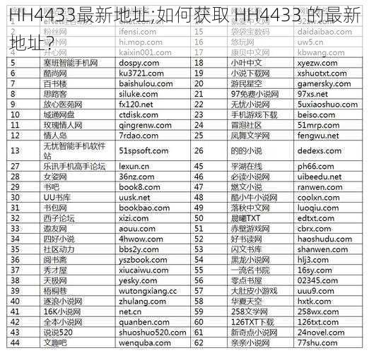 HH4433最新地址;如何获取 HH4433 的最新地址？