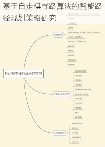 基于自走棋寻路算法的智能路径规划策略研究