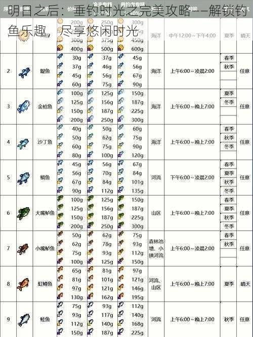 明日之后：垂钓时光之完美攻略——解锁钓鱼乐趣，尽享悠闲时光