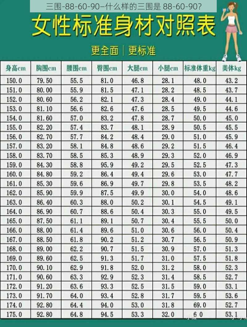 三围-88-60-90—什么样的三围是 88-60-90？