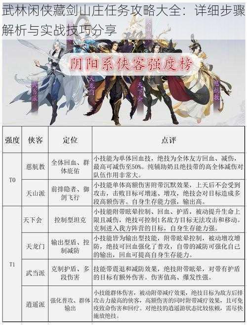 武林闲侠藏剑山庄任务攻略大全：详细步骤解析与实战技巧分享