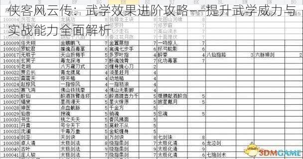 侠客风云传：武学效果进阶攻略——提升武学威力与实战能力全面解析