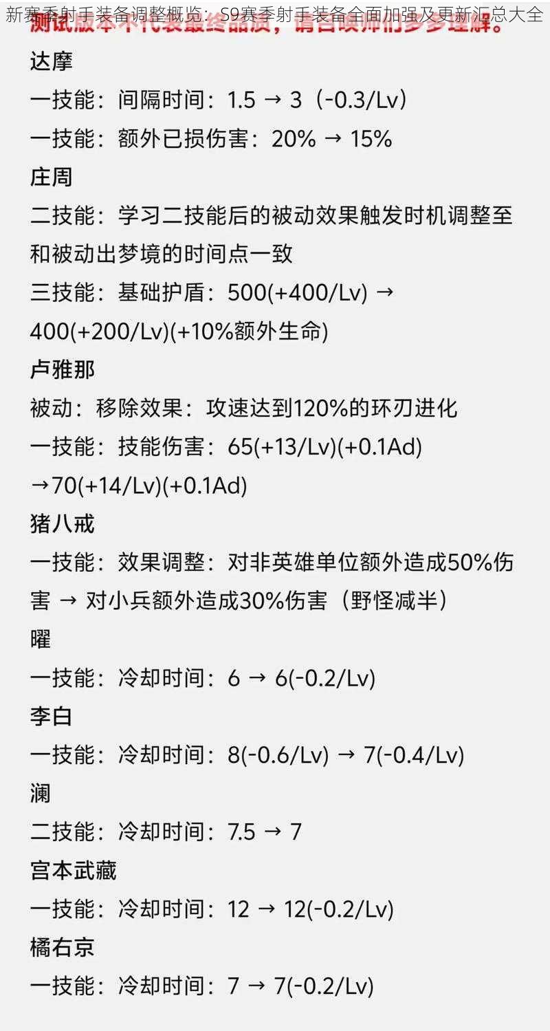 新赛季射手装备调整概览：S9赛季射手装备全面加强及更新汇总大全