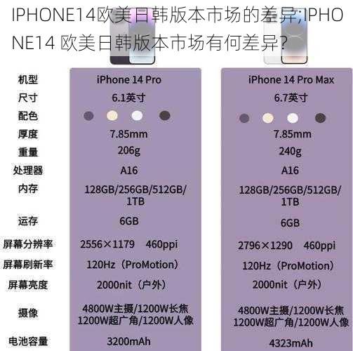 IPHONE14欧美日韩版本市场的差异;IPHONE14 欧美日韩版本市场有何差异？