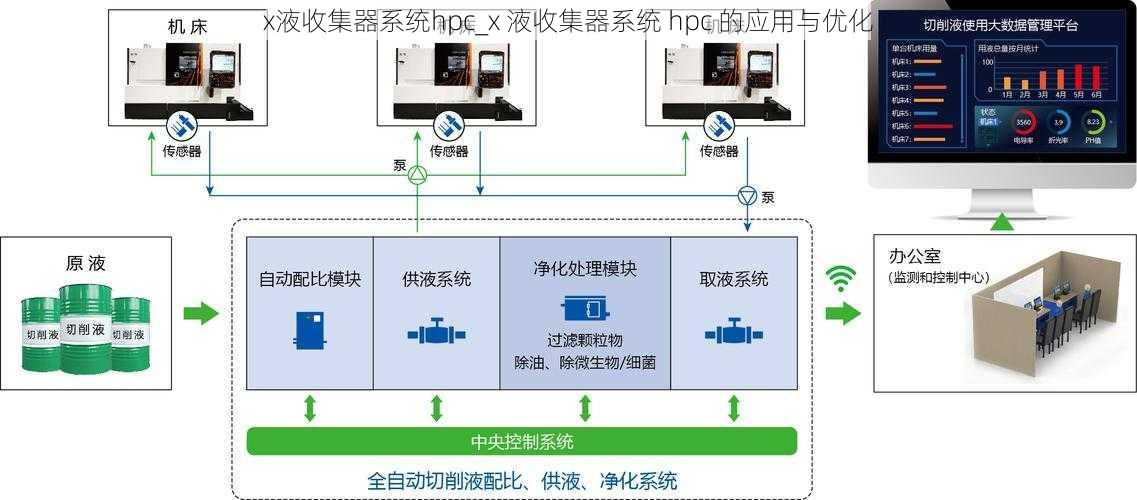 x液收集器系统hpc_x 液收集器系统 hpc 的应用与优化