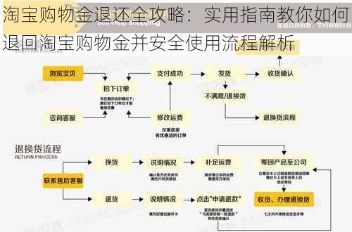 淘宝购物金退还全攻略：实用指南教你如何退回淘宝购物金并安全使用流程解析