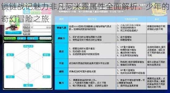 锁链战记魅力非凡阿米露属性全面解析：少年的奇幻冒险之旅