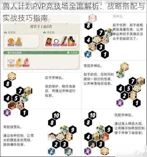 兽人计划PVP竞技场全面解析：战略搭配与实战技巧指南