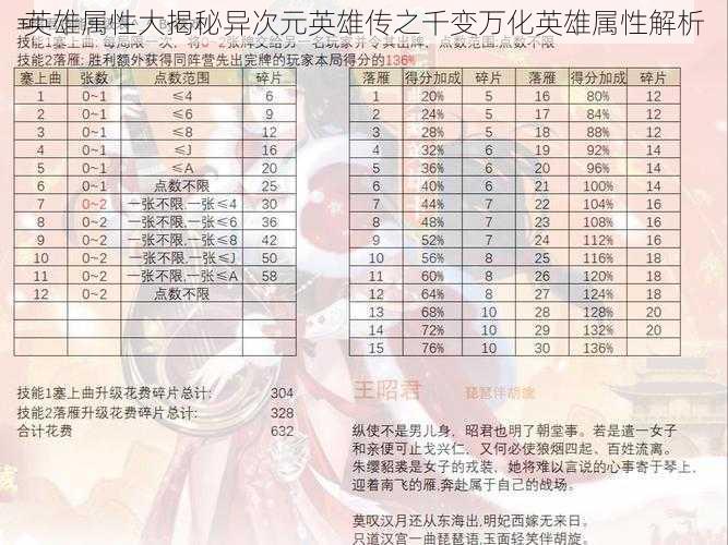 英雄属性大揭秘异次元英雄传之千变万化英雄属性解析