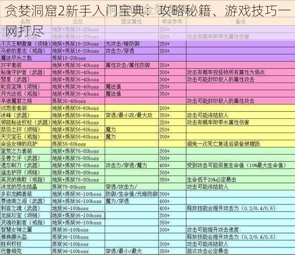 贪婪洞窟2新手入门宝典：攻略秘籍、游戏技巧一网打尽