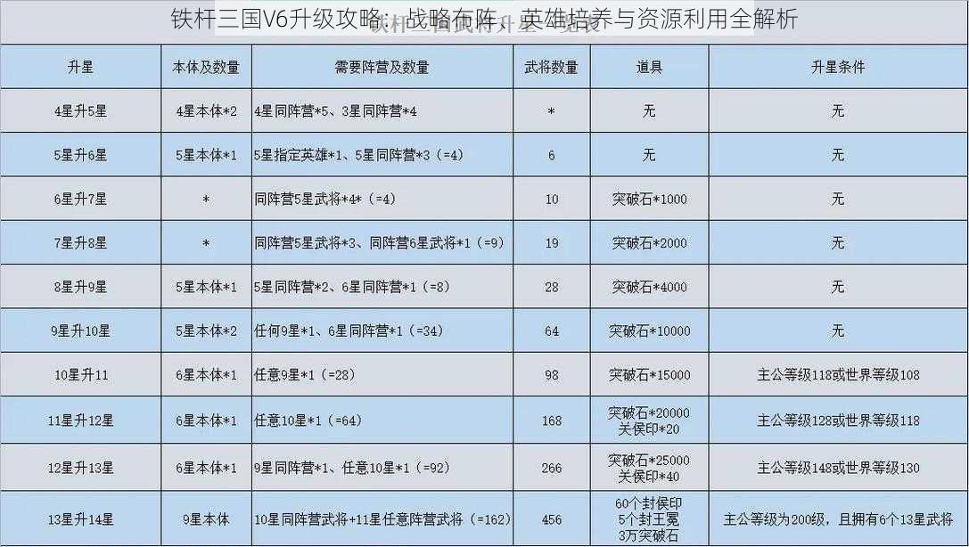 铁杆三国V6升级攻略：战略布阵、英雄培养与资源利用全解析