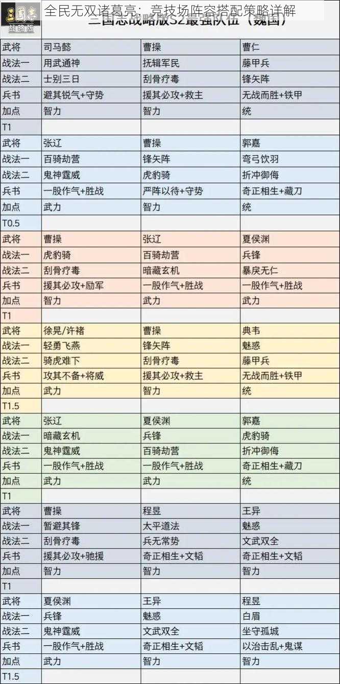 全民无双诸葛亮：竞技场阵容搭配策略详解