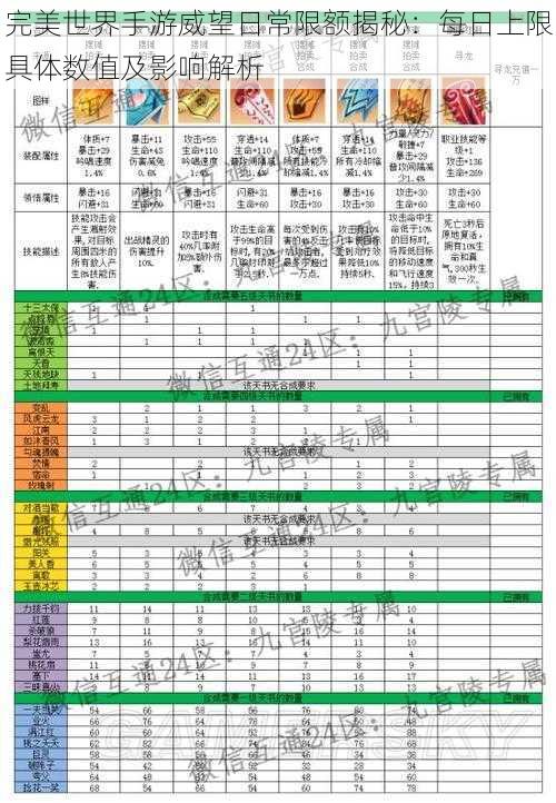 完美世界手游威望日常限额揭秘：每日上限具体数值及影响解析