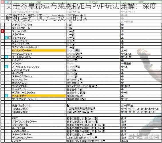 关于拳皇命运布莱恩PVE与PVP玩法详解：深度解析连招顺序与技巧的拟