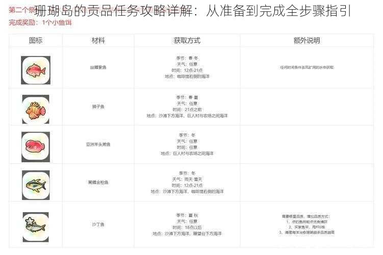 珊瑚岛的贡品任务攻略详解：从准备到完成全步骤指引