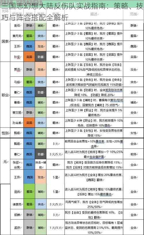 三国志幻想大陆反伤队实战指南：策略、技巧与阵容搭配全解析