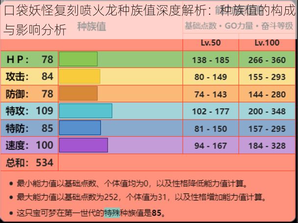 口袋妖怪复刻喷火龙种族值深度解析：种族值的构成与影响分析