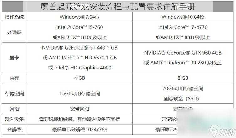 魔兽起源游戏安装流程与配置要求详解手册