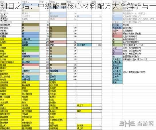 明日之后：中级能量核心材料配方大全解析与一览