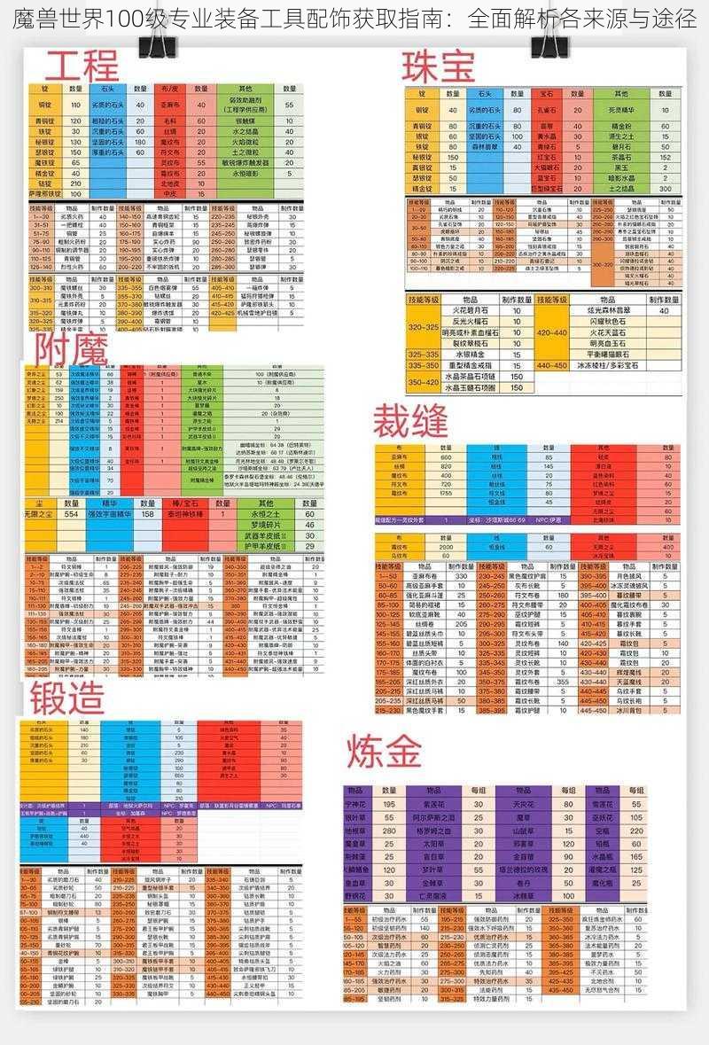 魔兽世界100级专业装备工具配饰获取指南：全面解析各来源与途径