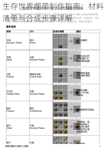 生存世界绷带制作指南：材料清单与合成步骤详解