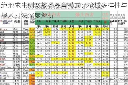 绝地求生刺激战场战争模式：枪械多样性与战术打法深度解析