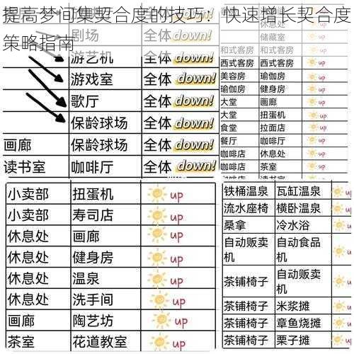 提高梦间集契合度的技巧：快速增长契合度策略指南