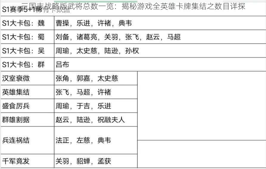 三国志战略版武将总数一览：揭秘游戏全英雄卡牌集结之数目详探