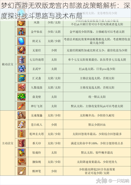 梦幻西游无双版龙宫内部激战策略解析：深度探讨战斗思路与战术布局