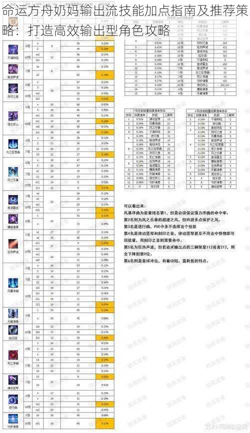 命运方舟奶妈输出流技能加点指南及推荐策略：打造高效输出型角色攻略