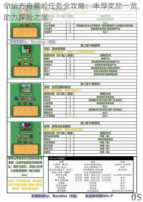 命运方舟雾岭任务全攻略：丰厚奖励一览，助力探险之旅